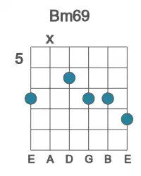 Guitar voicing #2 of the B m69 chord
